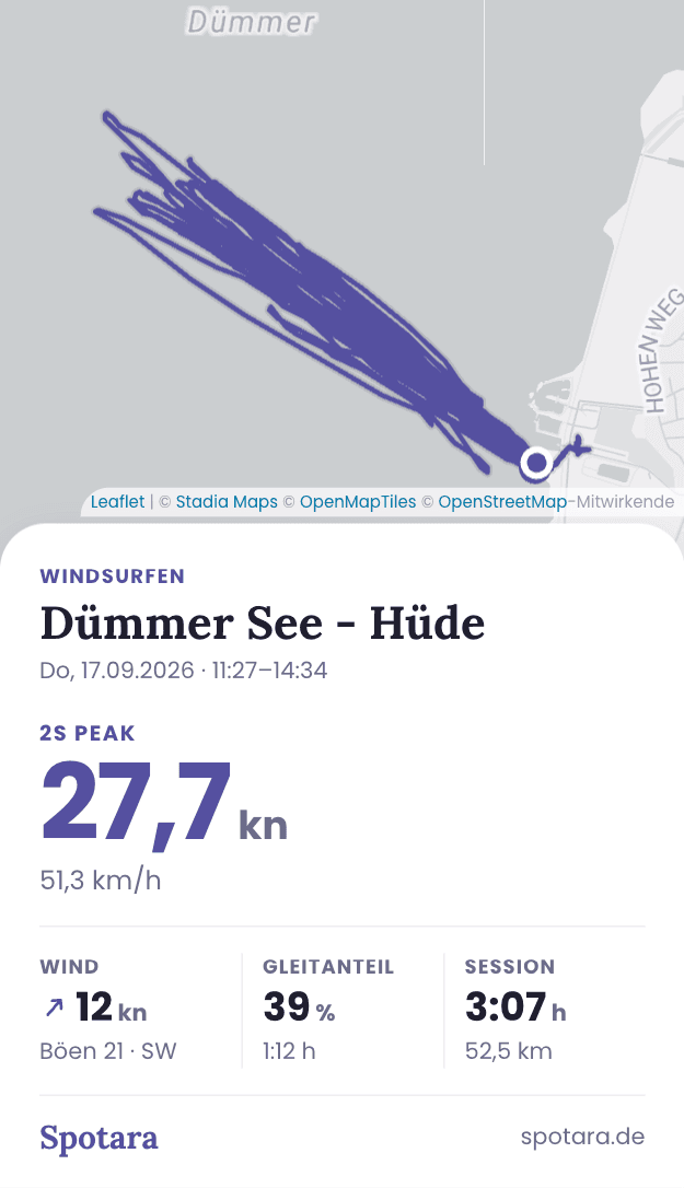Die Session als Vollbild-Karte zum Teilen, mit Track, Spot und 2-Sekunden-Peak